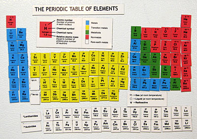 ThinkGeek Periodic Table Fridge Magnets