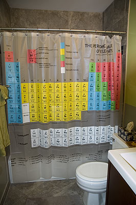 ThinkGeek Periodic Table Shower Curtain