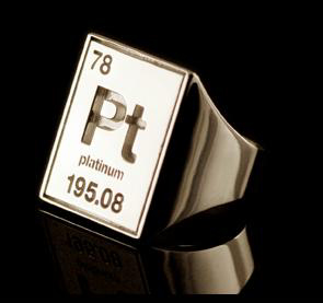 periodic rings from Itno.name